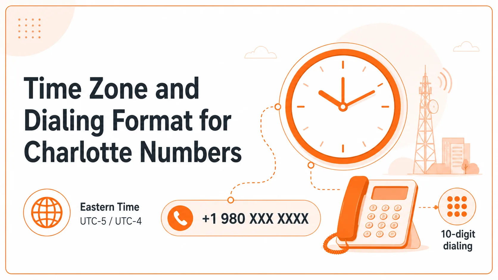 980 area code time zone and dialing format infographic for Charlotte numbers