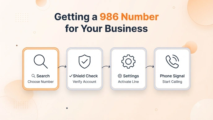 Getting a 986 area code number for your business — search, verify, activate, start calling