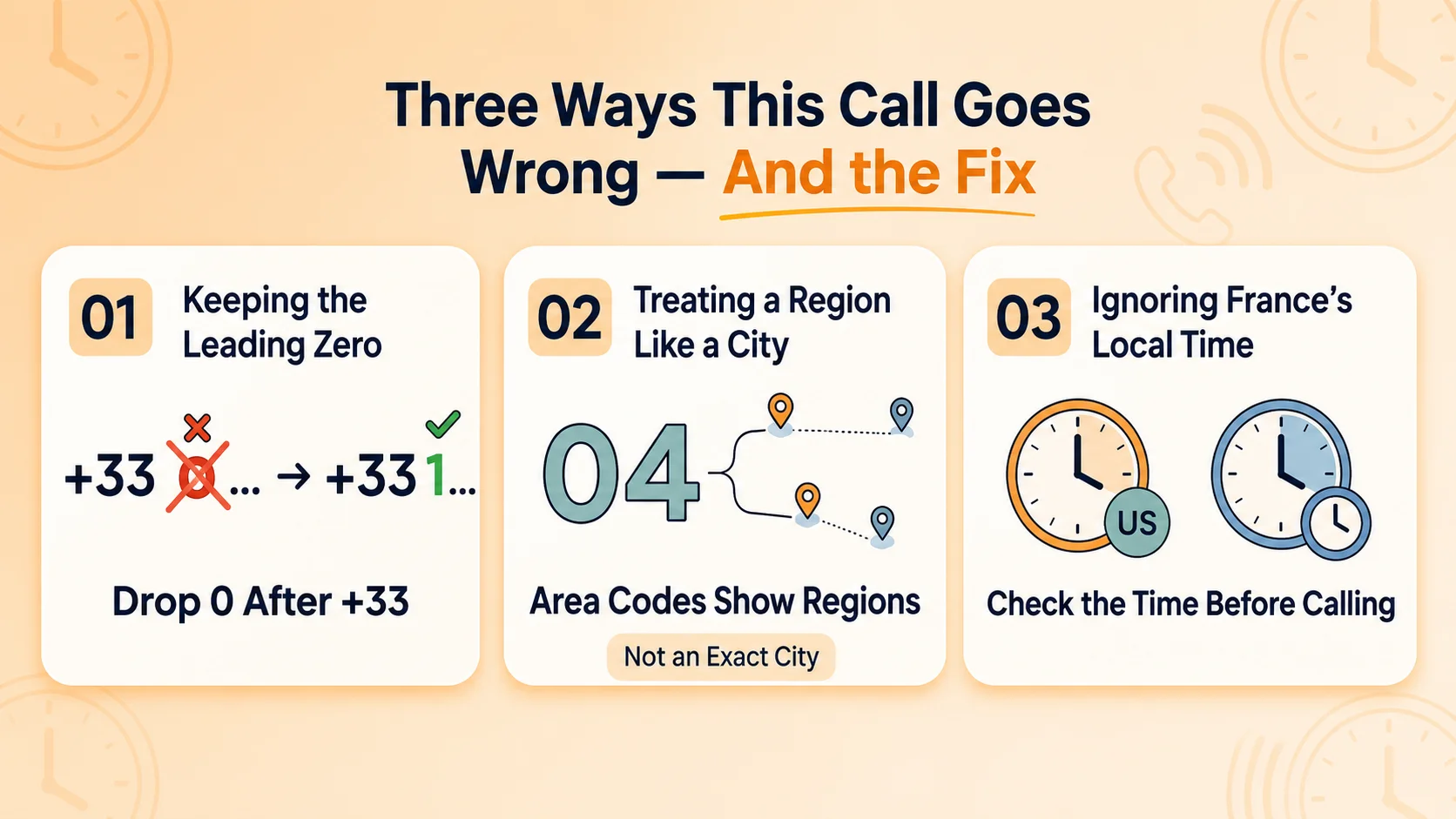 Three-mistake graphic covering keeping the leading zero when dialing internationally, treating a French area code as a specific city, and ignoring France's local time