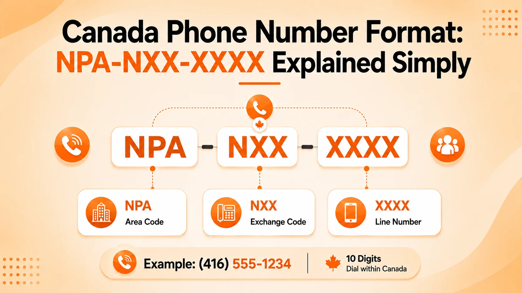 canada phone numbers format hero