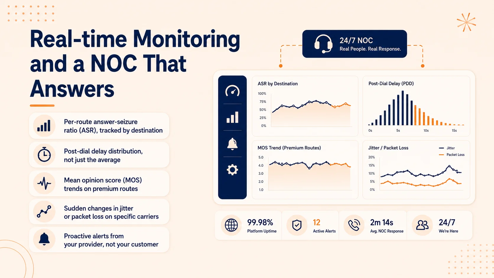 Real-time monitoring and a NOC that answers in wholesale voice