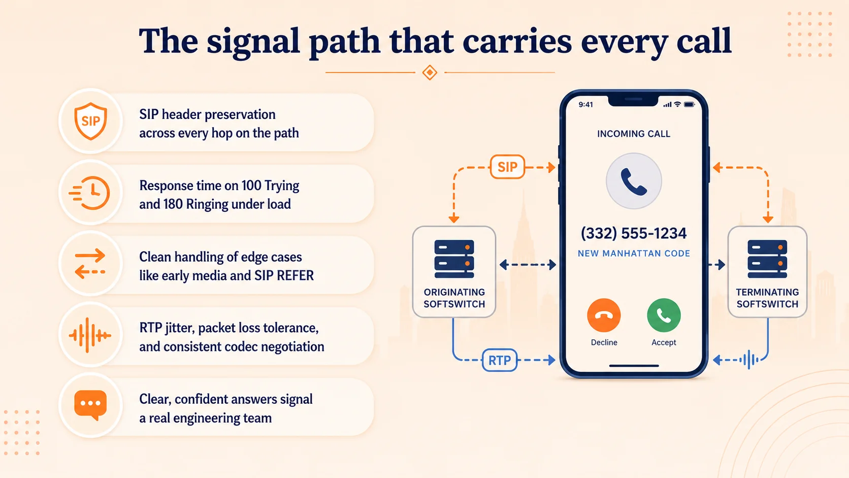 The signal path that carries every wholesale voice call