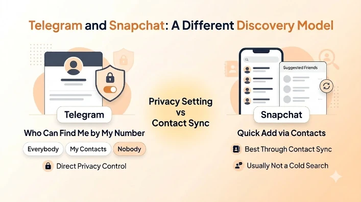Telegram and Snapchat: A Different Discovery Model