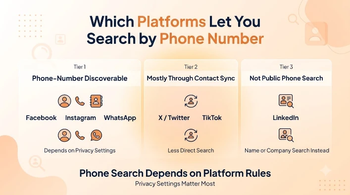 Which Platforms Let You Search by Phone Number