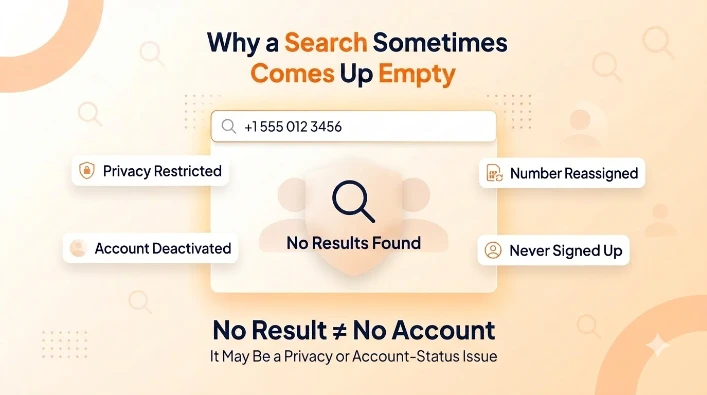 Why a Search Sometimes Comes Up Empty