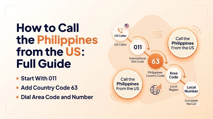 How to Call Philippines Banner
