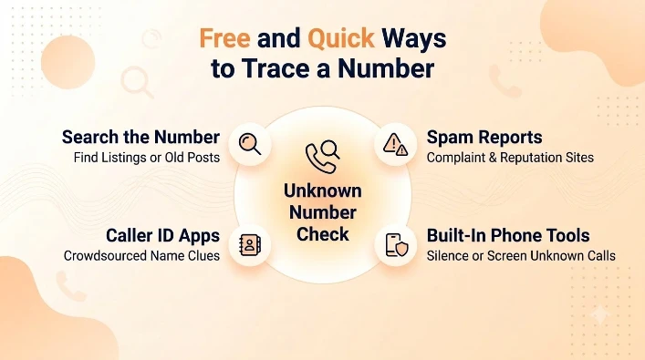 Free and Quick Ways to Trace a Number