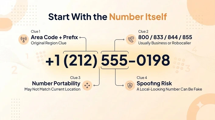 Start With the Number Itself