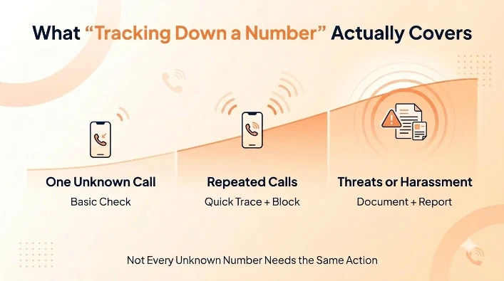 What "Tracking Down a Number" Actually Covers