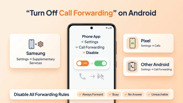 Diagram showing how to turn off call forwarding on Samsung, Pixel, and other Android phones, plus disabling all four forwarding rules: always forward, busy, no answer, and unreachable