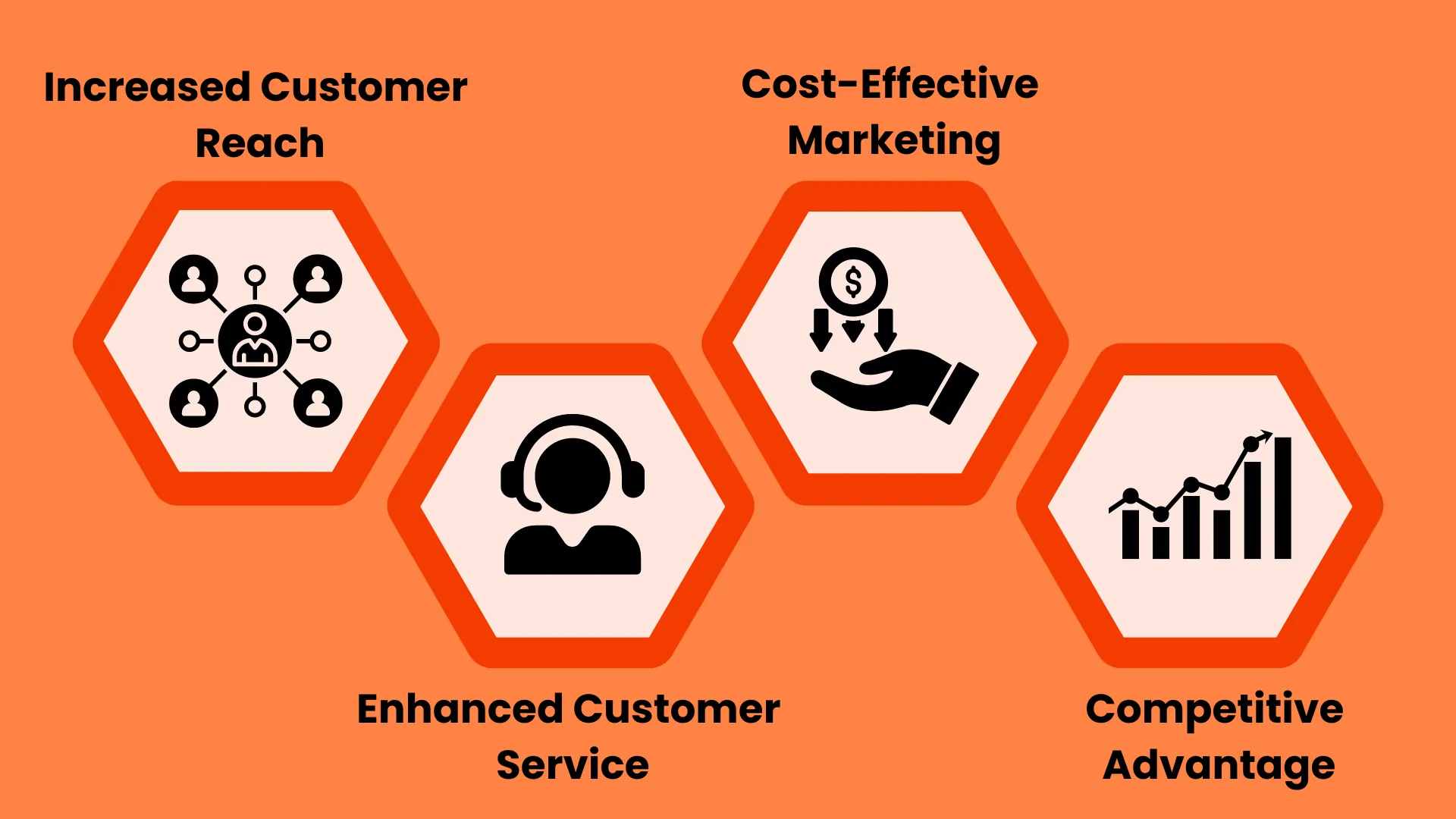 the Right Phone Number Can Boost Your Business ROI 