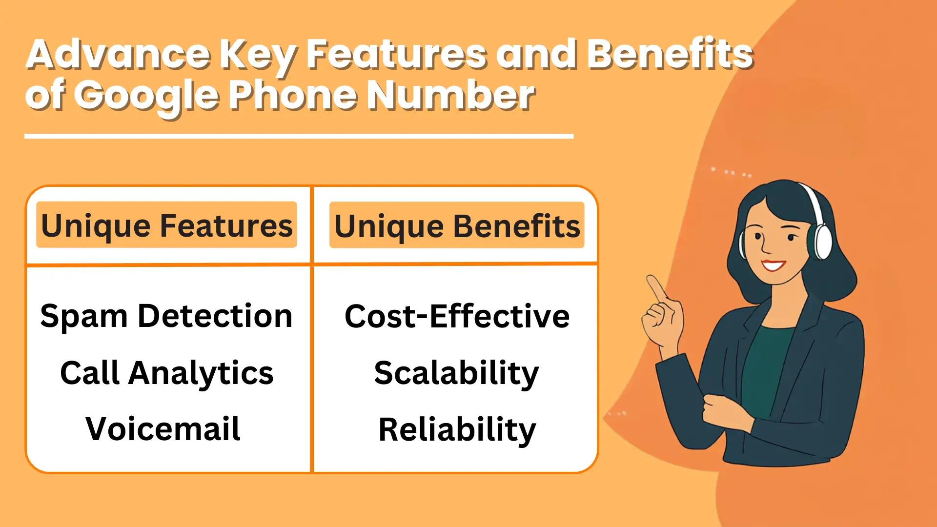 Advance Key Features and Benefits of Google Phone Number