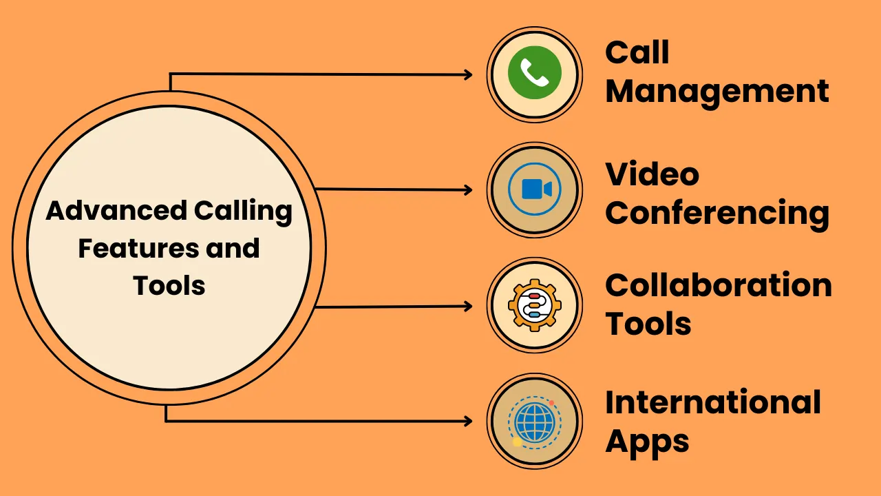 Advanced Calling Features and Tools