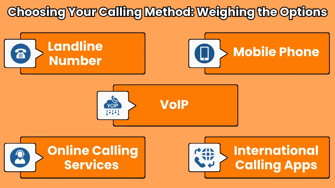 Choosing Your Calling Method_ Weighing the Options