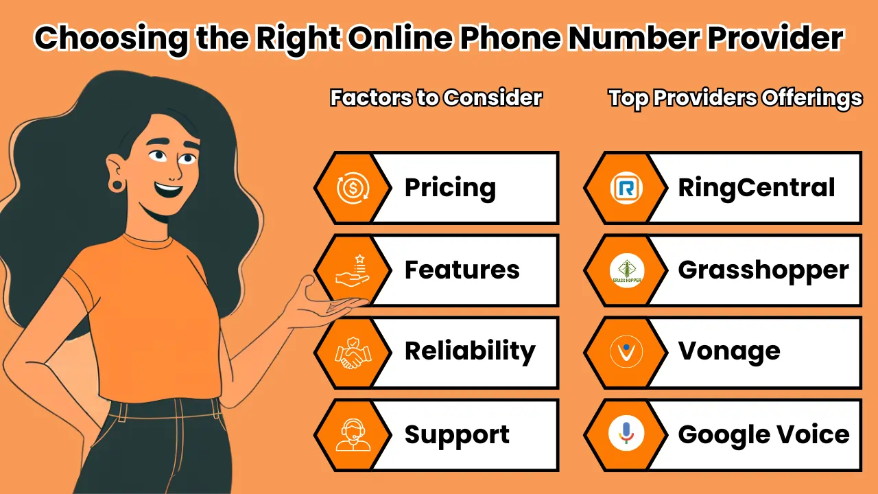 Choosing the Right Online Phone Number Provider