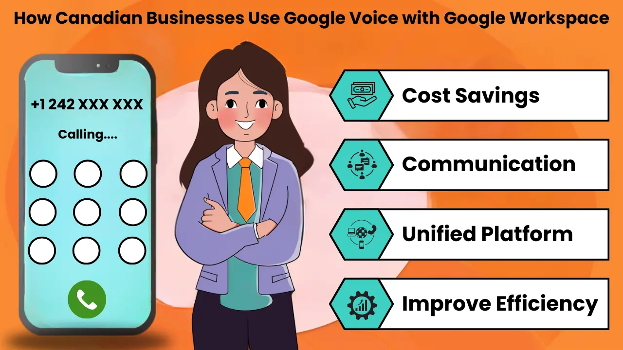 How Canadian Businesses Use Google Voice with Google Workspace