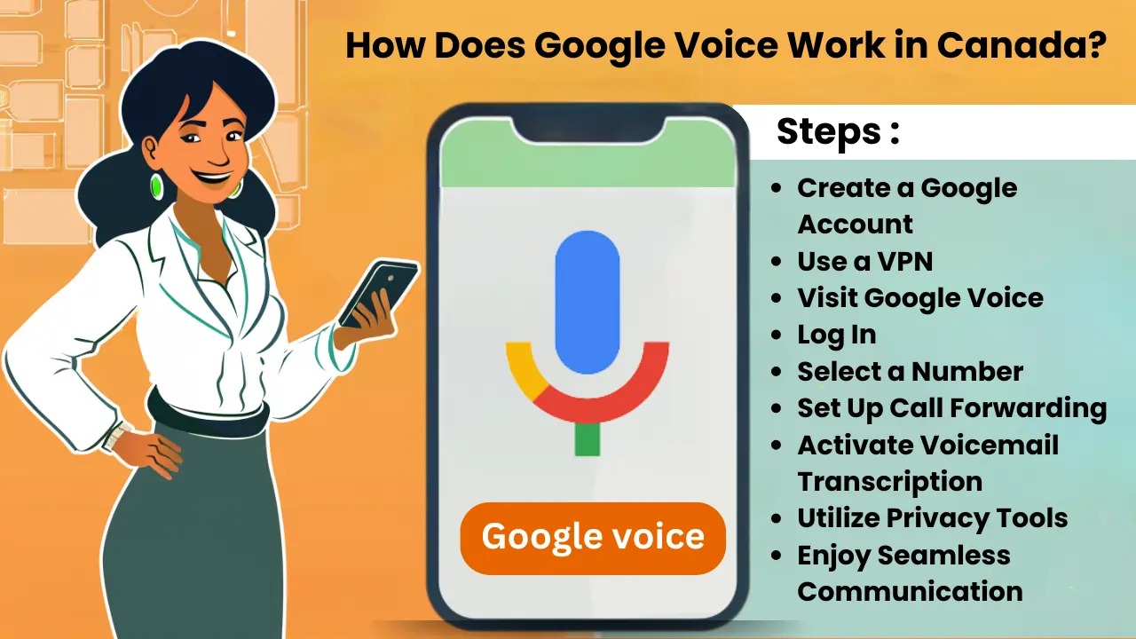 How Does Google Voice Work in Canada