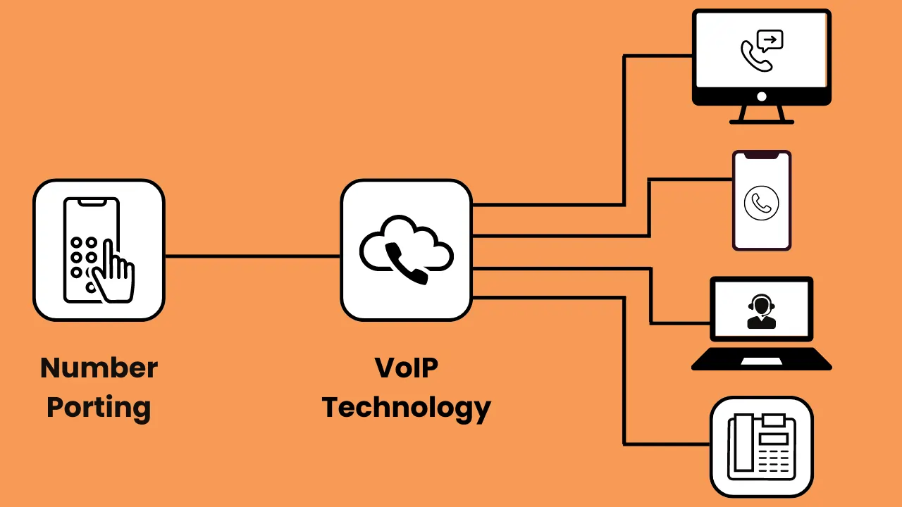 How Online Phone Numbers Work