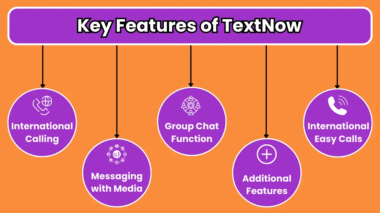 Key Features of TextNow