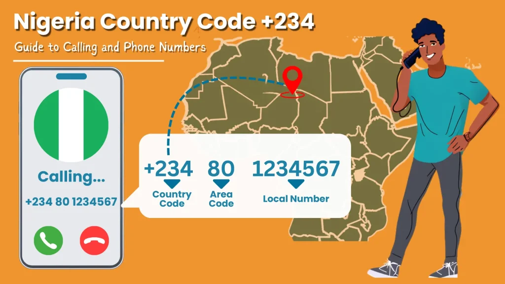 Nigeria Country Code
