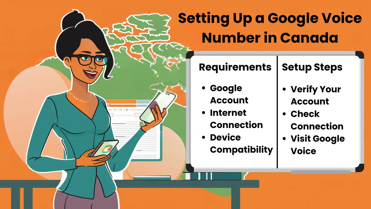 Setting Up a Google Voice Number in Canada