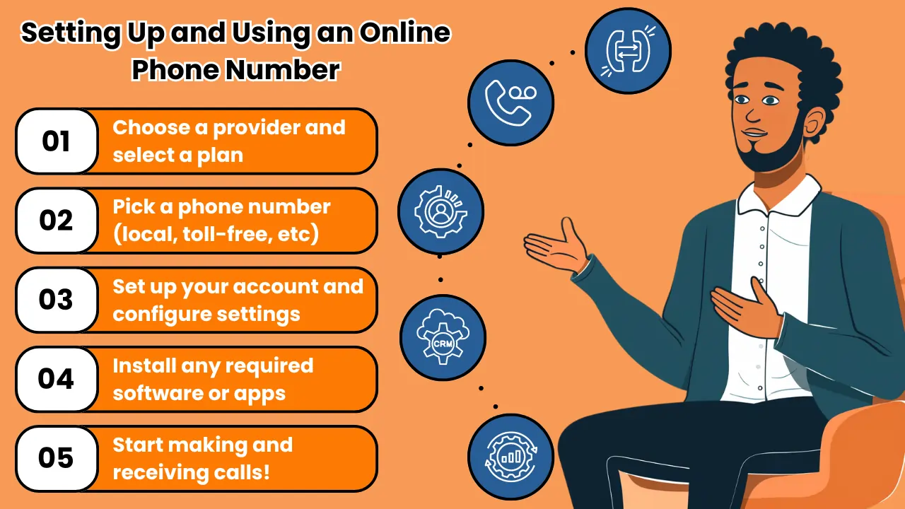 Setting Up and Using an Online Phone Number