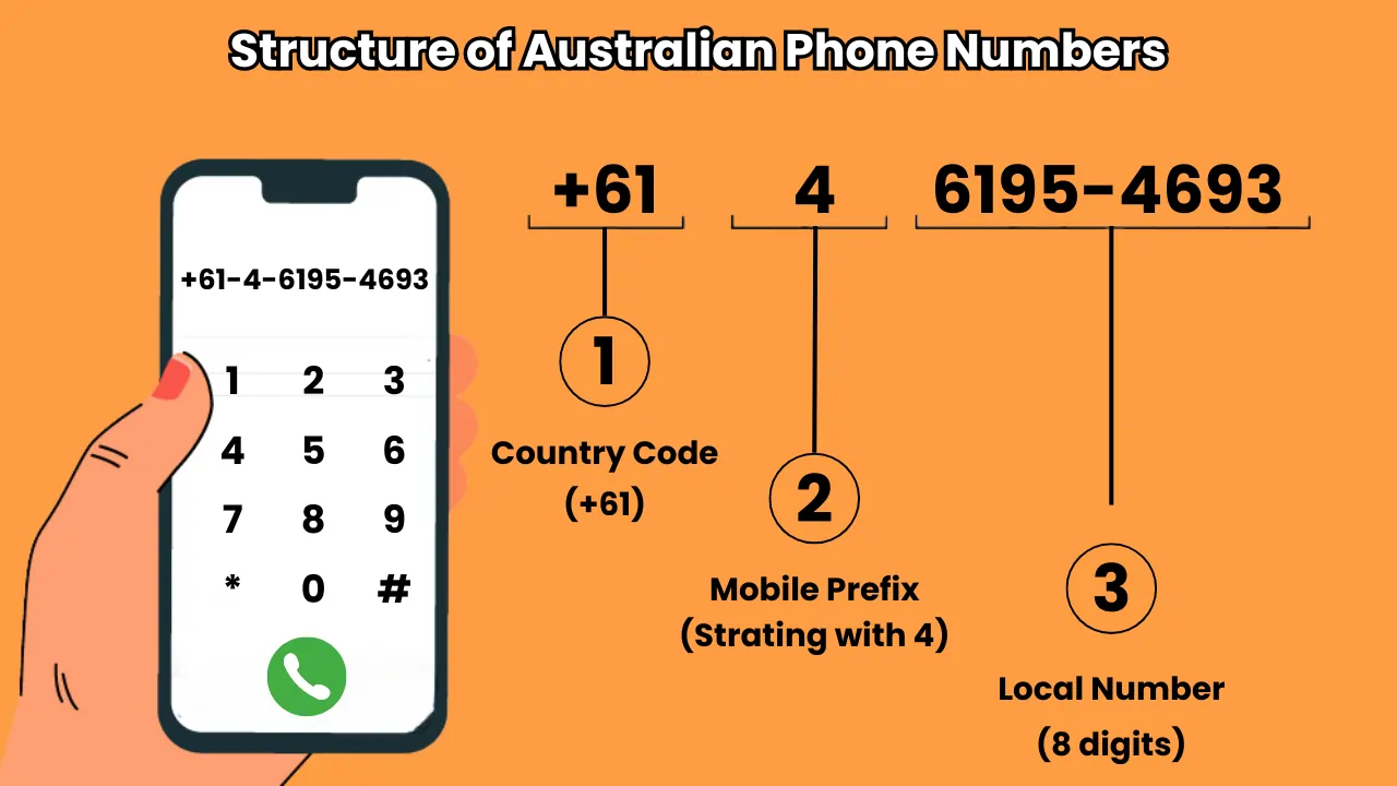 Australian Phone Number Format A Guide for Clear Communication