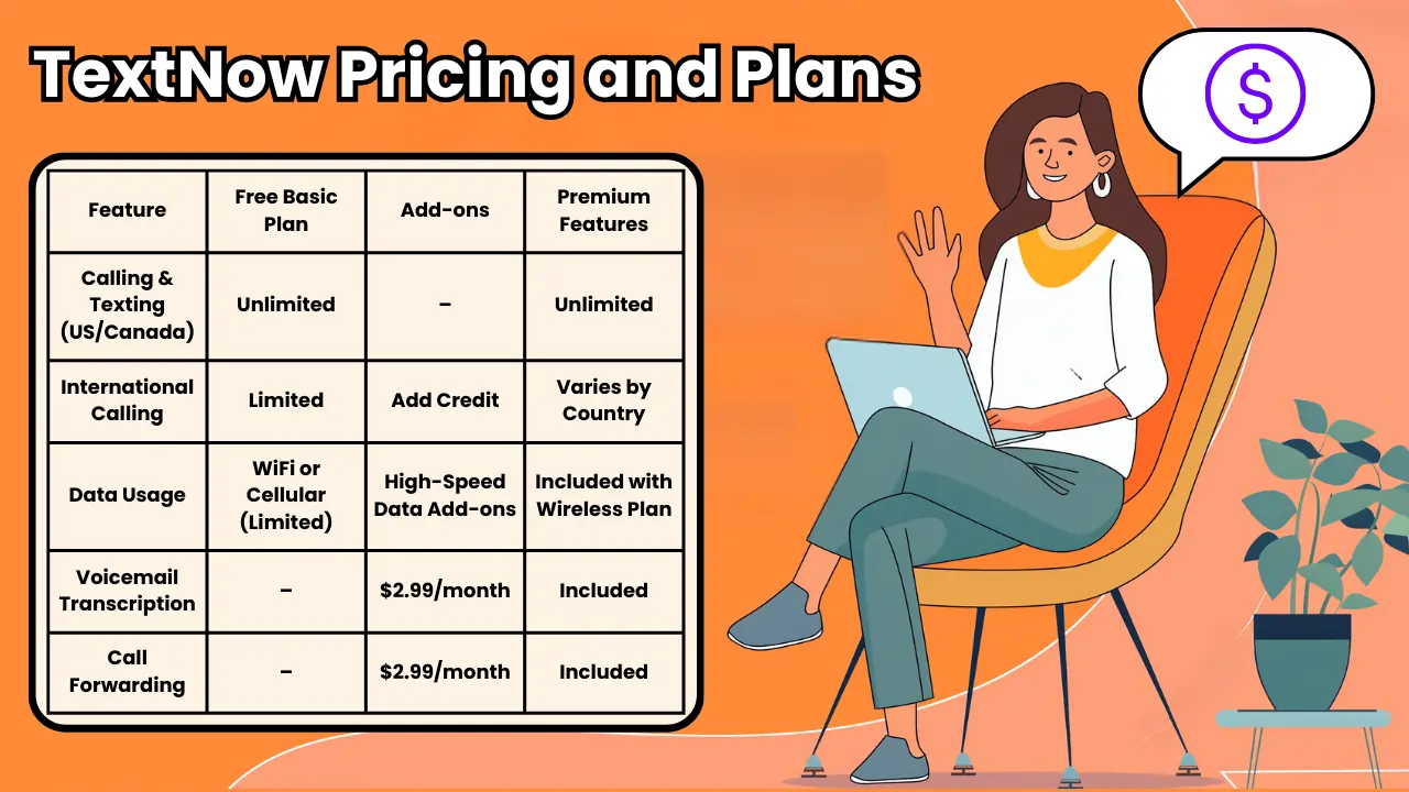 TextNow Pricing and Plans