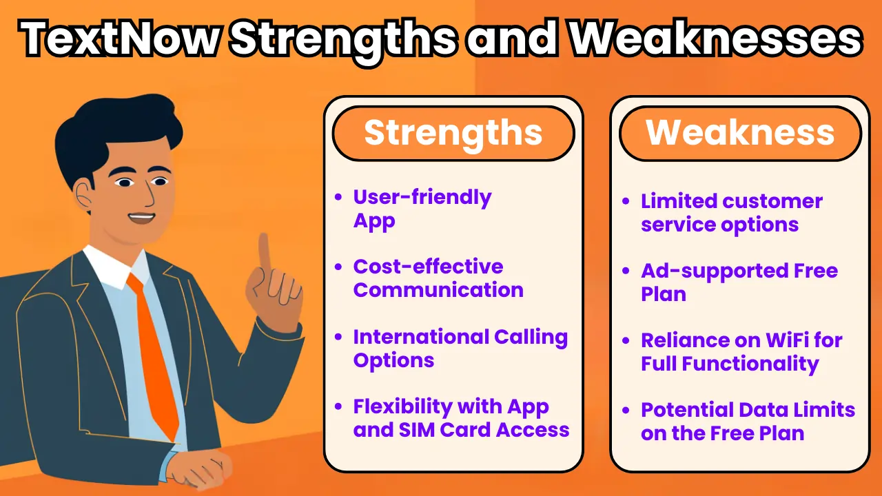 TextNow Strengths and Weaknesses