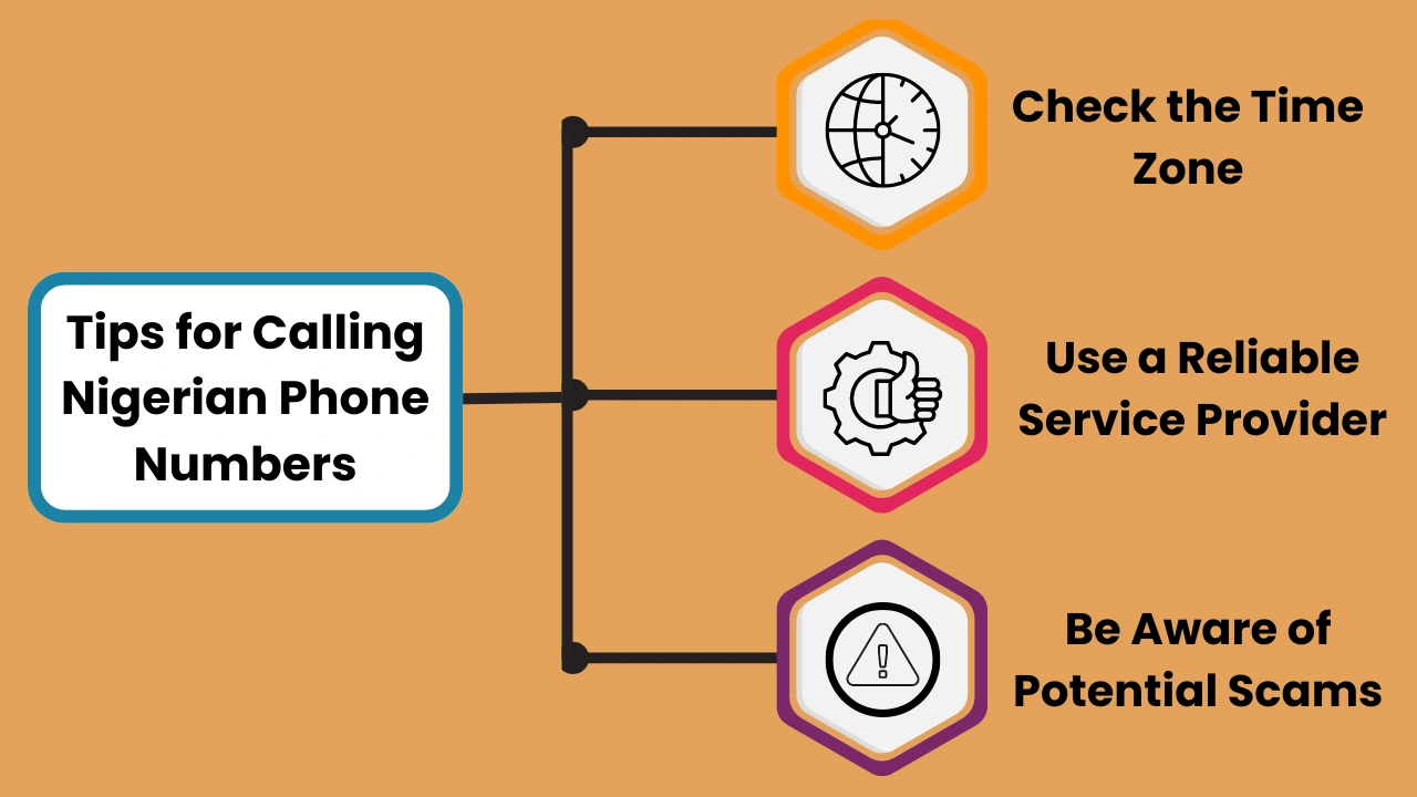 Tips for Calling Nigerian Phone Numbers