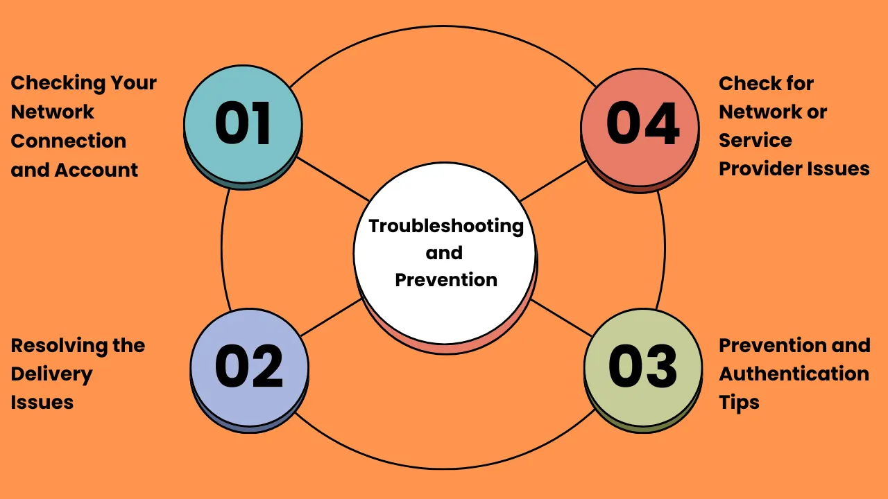 Troubleshooting and Prevention