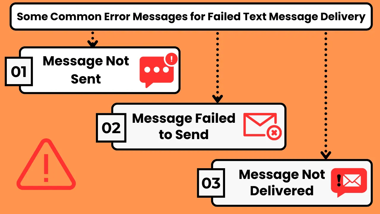 Text Message Delivery Issues Common Causes and Solutions