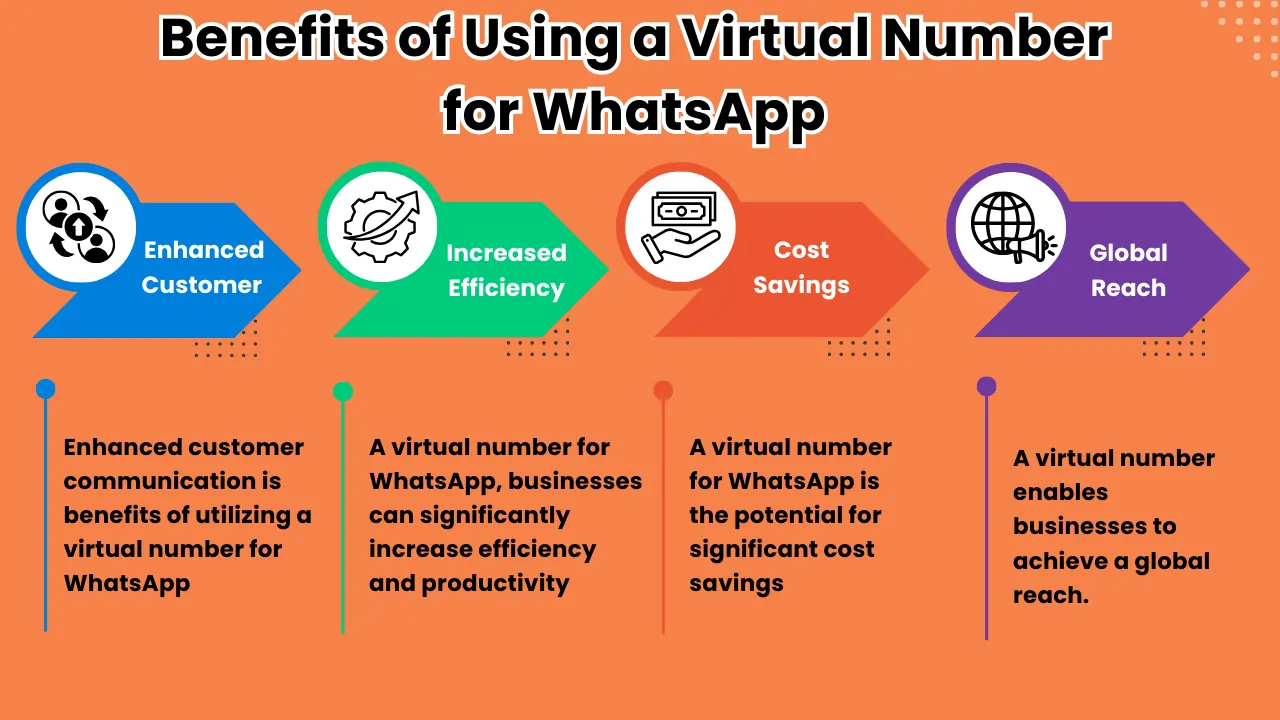 WhatsApp Virtual Number: Setup, Benefits, and Best Practices Guide