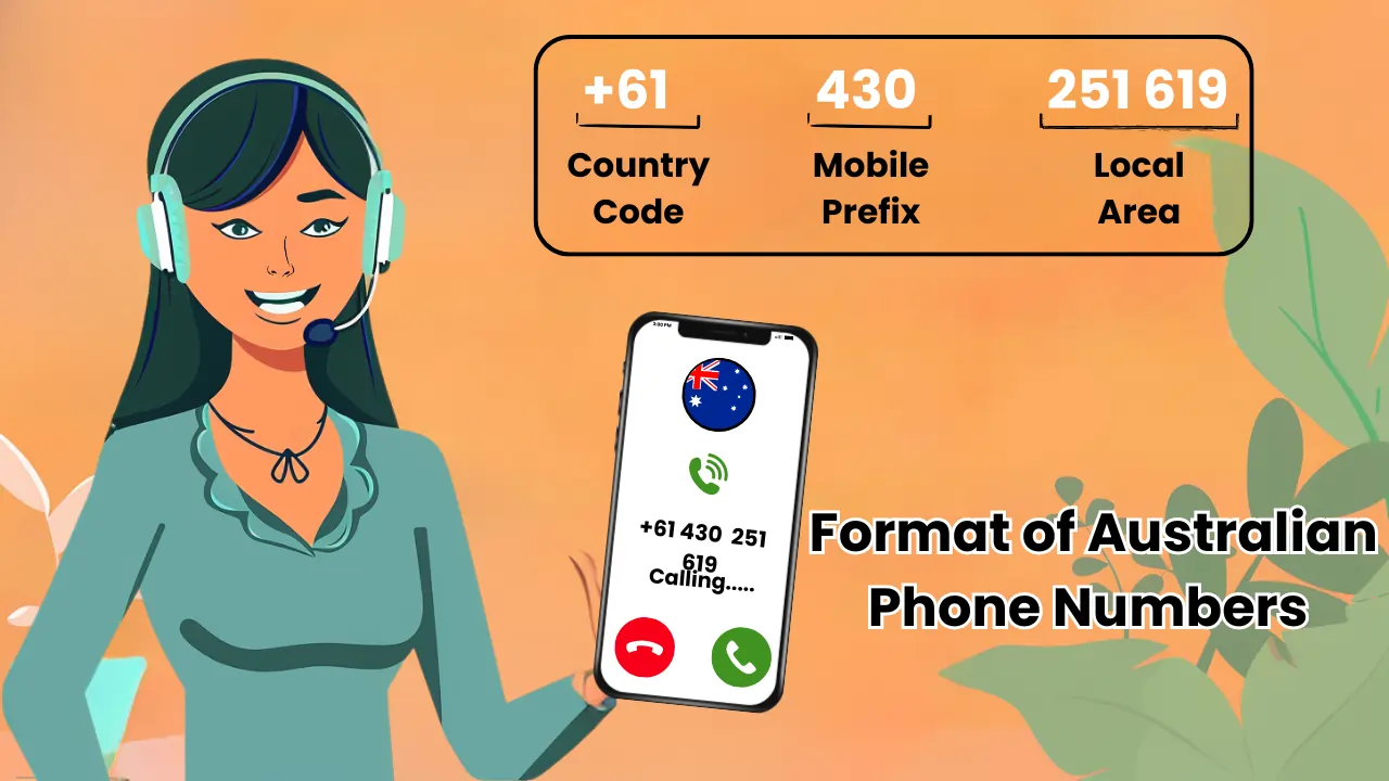 Australian Phone Number Format A Guide for Clear Communication