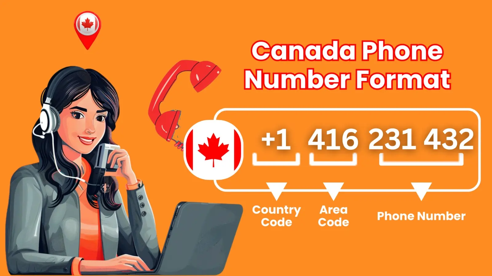 Formato de números de teléfono de Canadá la guía definitiva