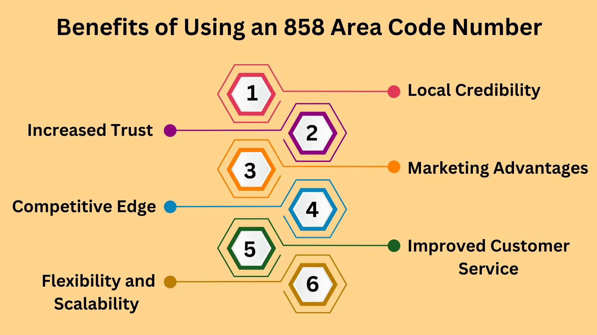 benefits of using 858 area code