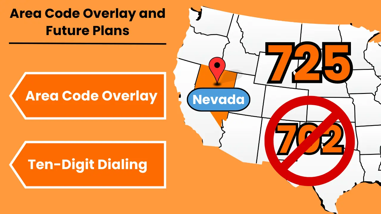 Código de área 702: guía de historia, cobertura y beneficios