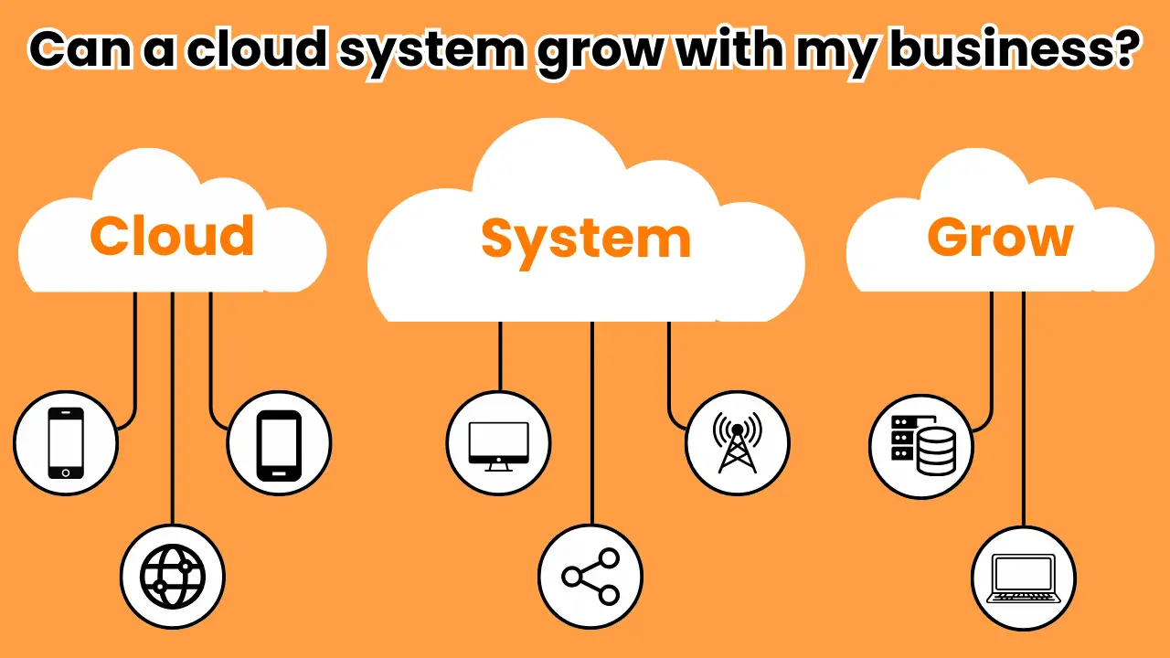 Can a Cloud System Grow with My Business?