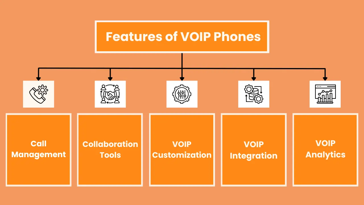 Features of VOIP Phones