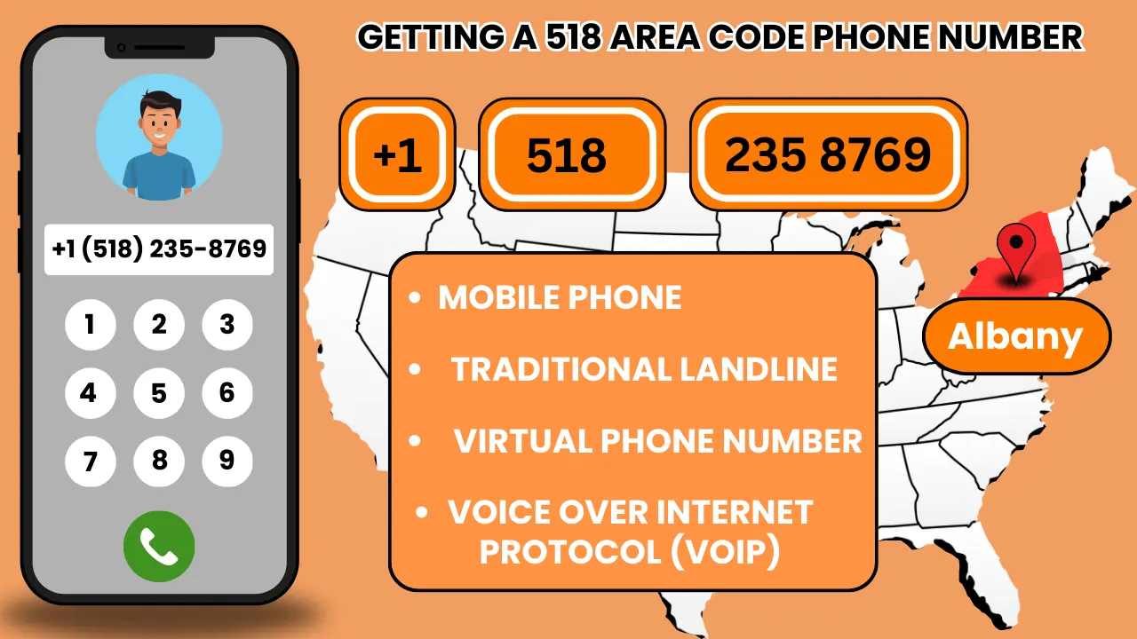 Explore the 518 Area Code Albany, NY & Capital District Guide