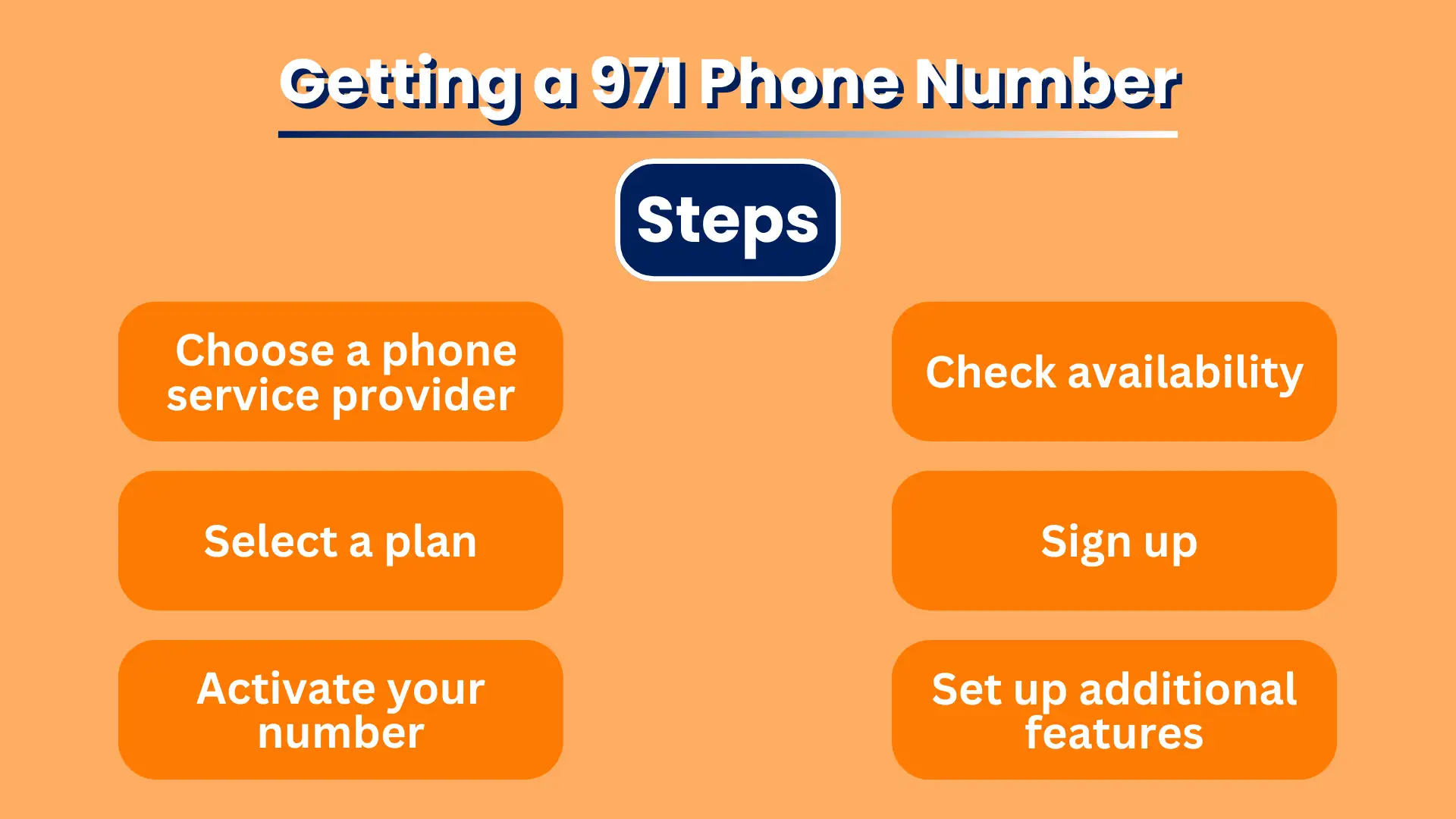 Getting a 971 Phone Number