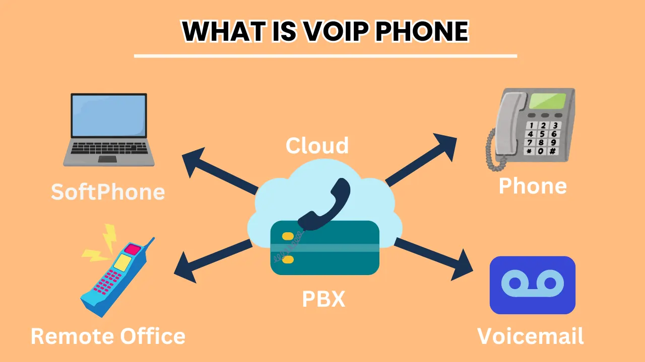 what is voip phone?