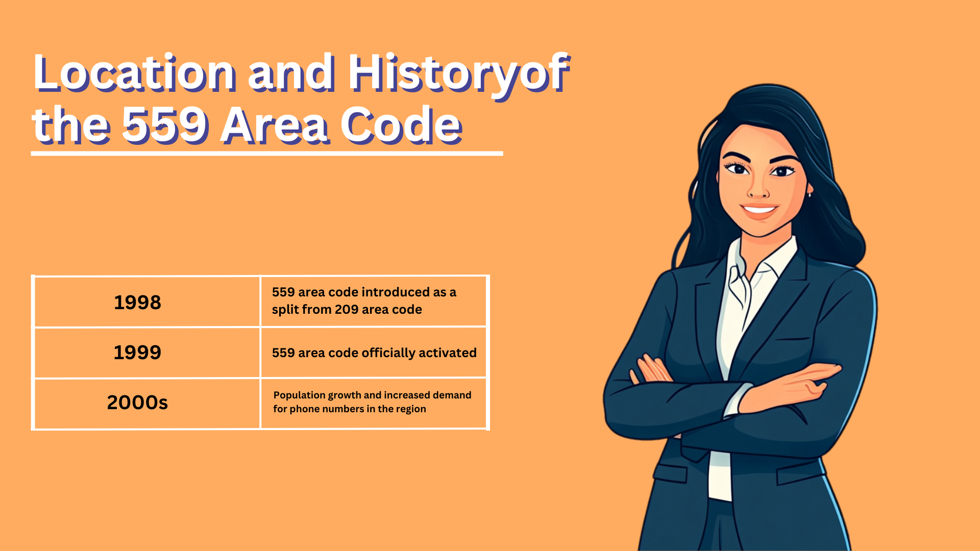 รหัสพื้นที่ 559: ทุกสิ่งที่คุณจำเป็นต้องรู้ – Letsdial