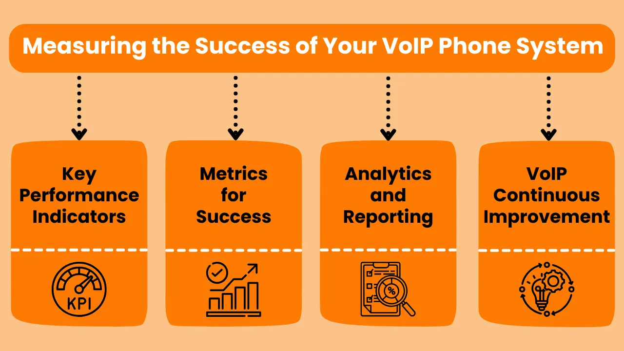 Measuring the Success of Your VoIP Phone System 