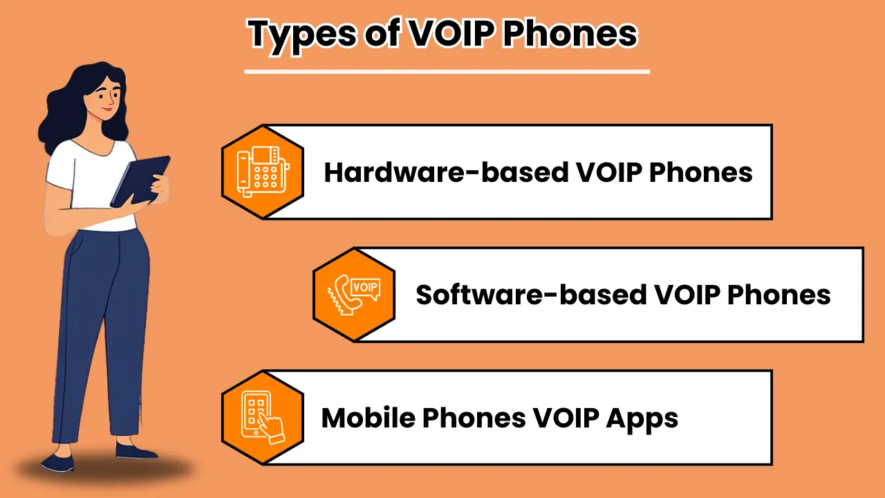 Types of VOIP Phones