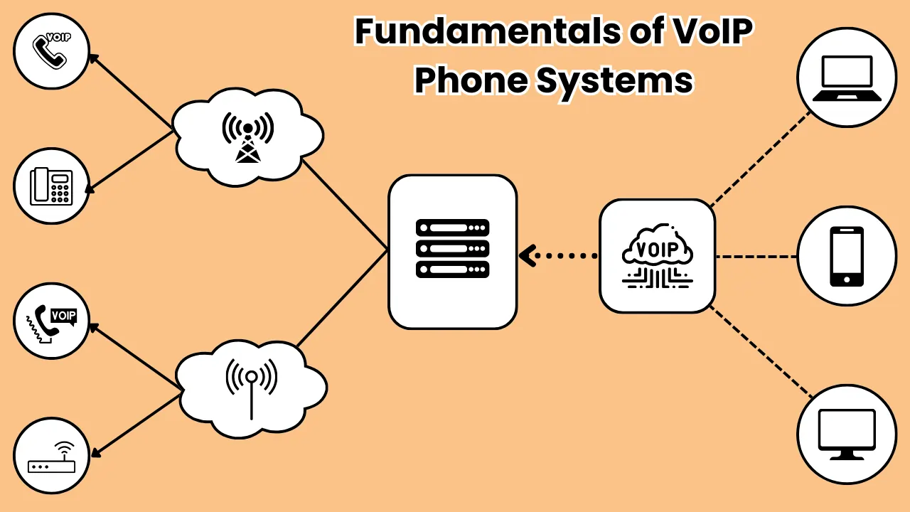 Understanding the Fundamentals of VoIP Phone Systems