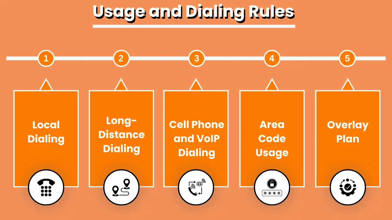 Usage and Dialing Rules