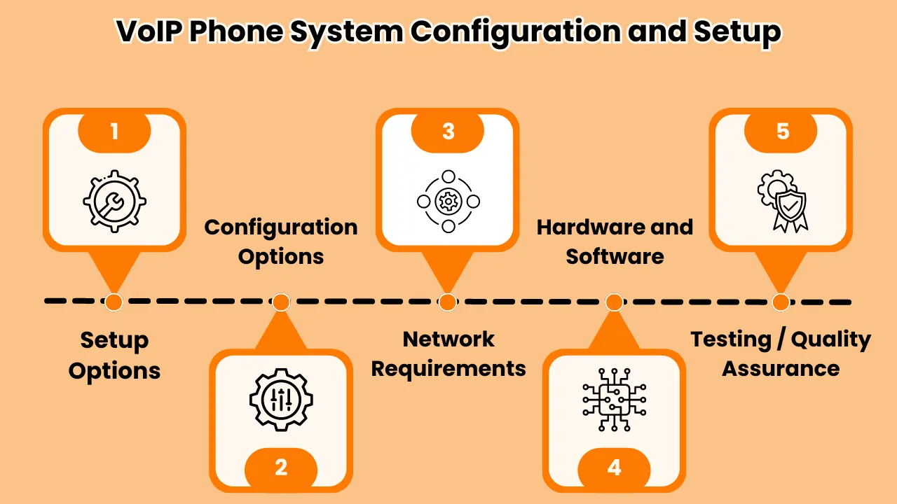 voip phone system configuration and setup