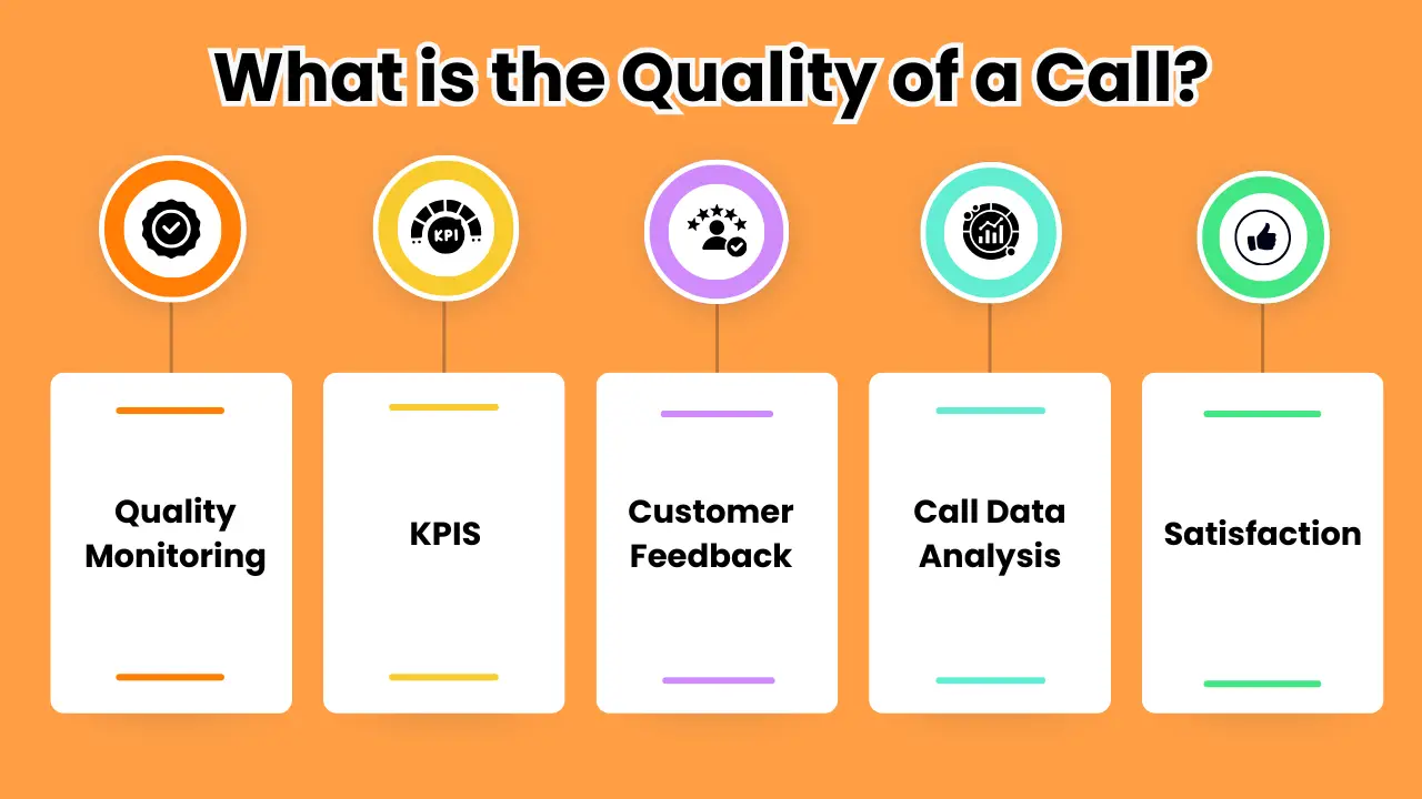 What is the Quality of a Call?