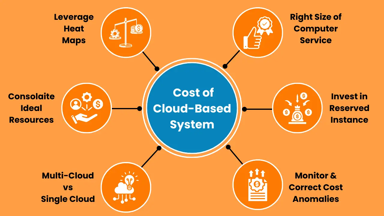 Strategies for Effective Cloud Cost Management